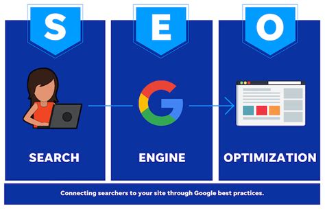 How to Use SEO, Google Ads to Attract Search Traffic.
